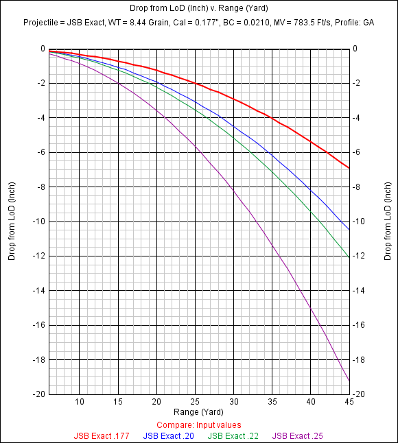 pellet trajectory comparison